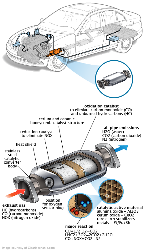 See P104F repair manual